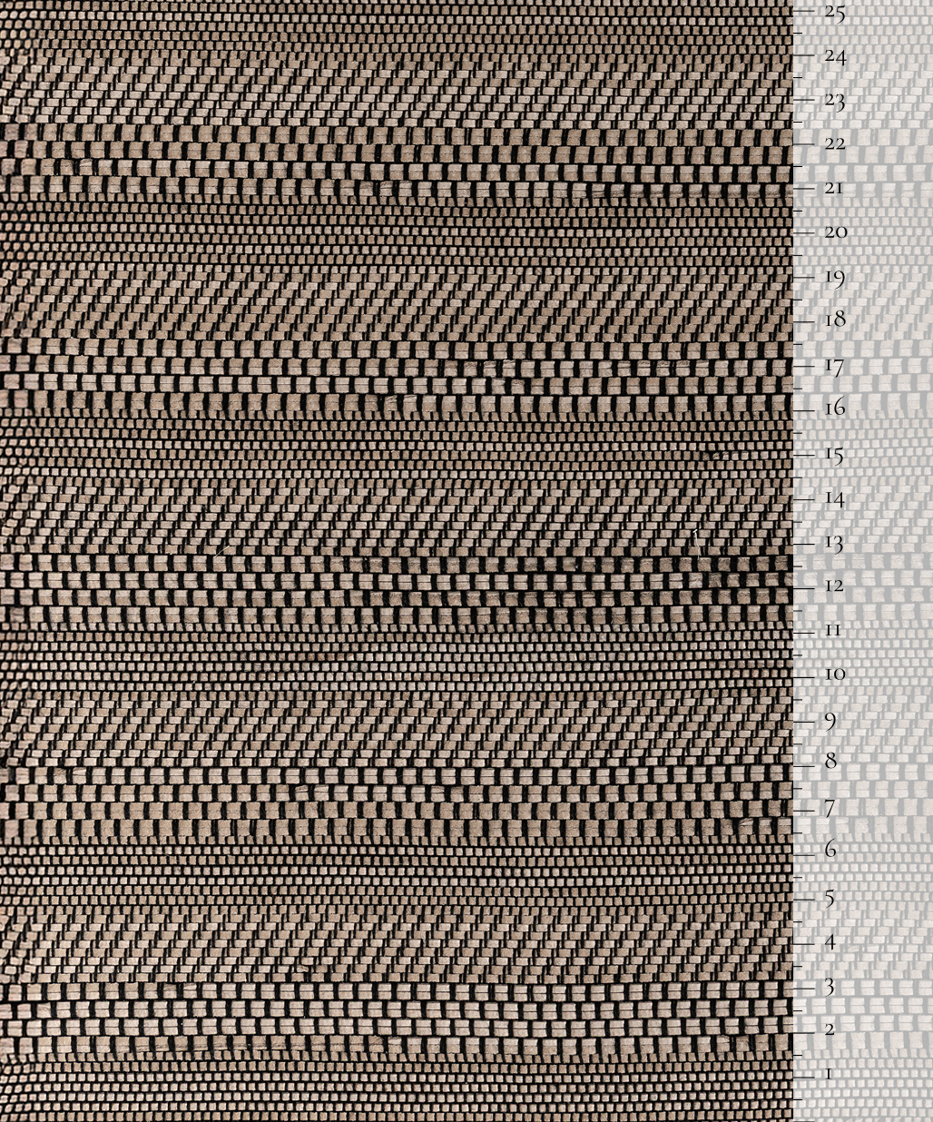 Scale of the product