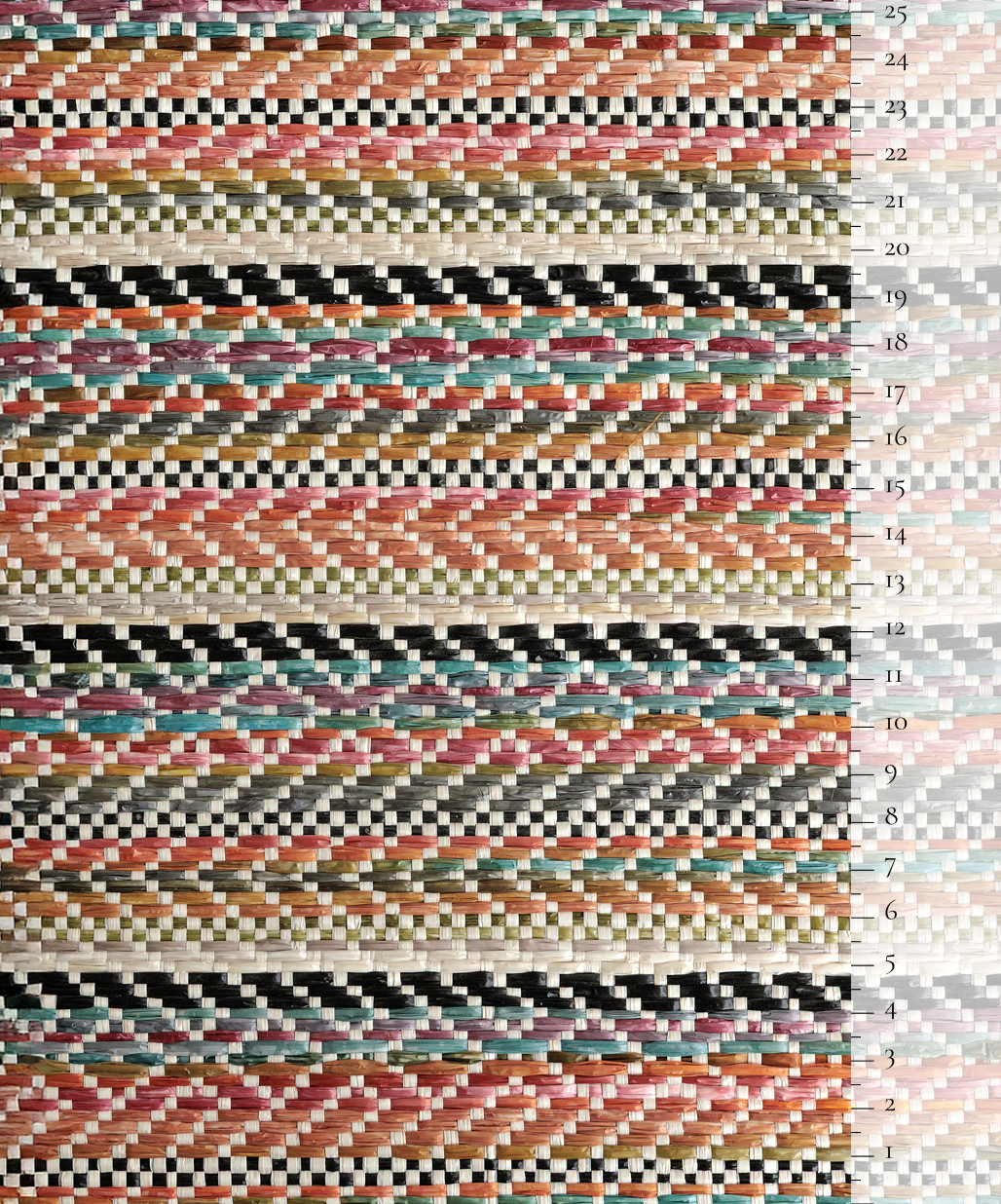 Scale of the product